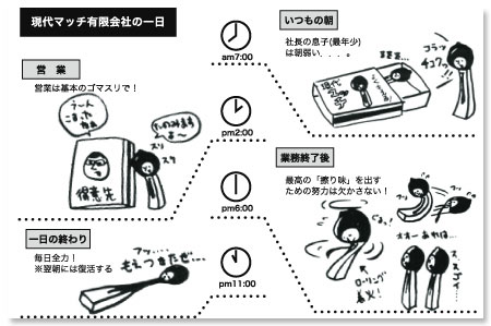 ����}�b�`�L����ЃL�����N�^�[